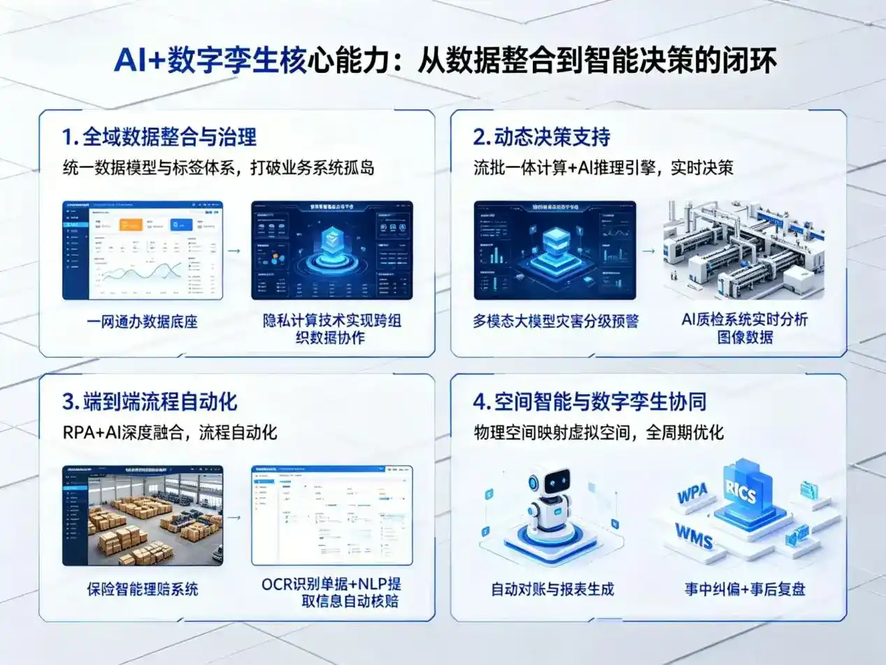 AI大模型落地优化服务｜解决珠山区企业大模型响应慢、输出不准、成本偏高问题