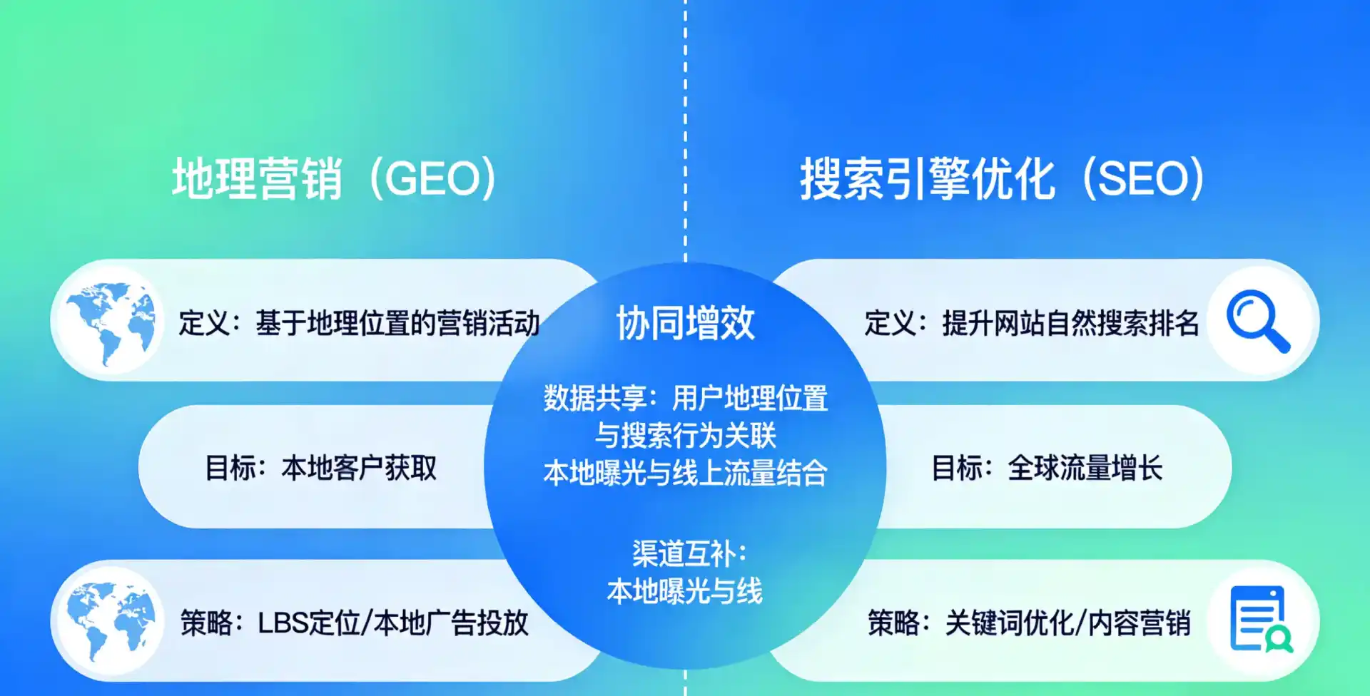 立足珠山区，从用户需求与流量逻辑，解读GEO优化的落地价值与应用前景